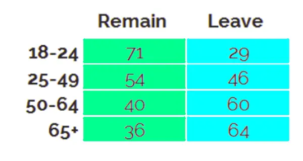 remain leave by age yougov.png