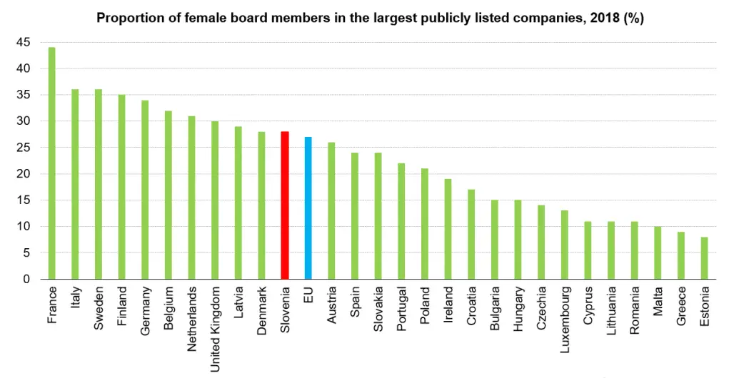 02 slovenia female executives eurostat.png