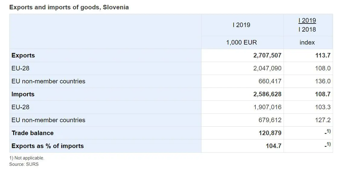 02 slovenia imports exports jan 2019.JPG