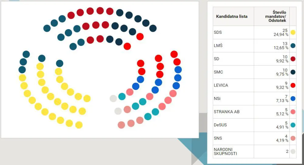 2018sedeživparlamentu.jpg