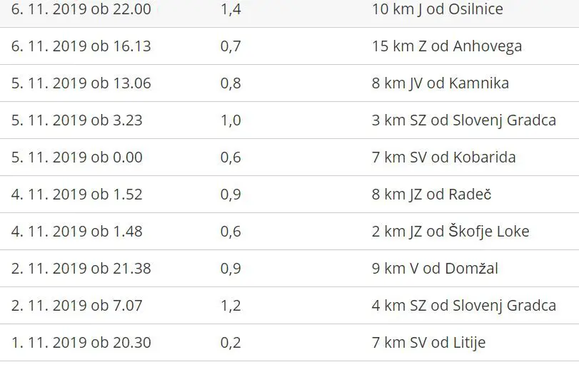 EARTHQUAKE data.JPG