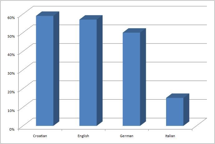 Foreign_languages_Slovenia.jpg