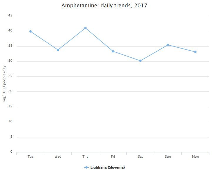 LJ amphetamine daily use.JPG