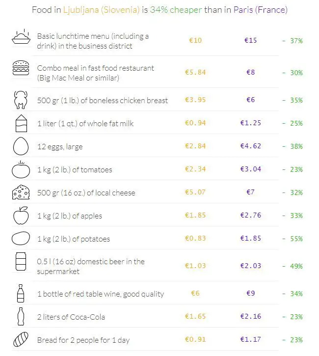 LJ vs paris food prices.JPG