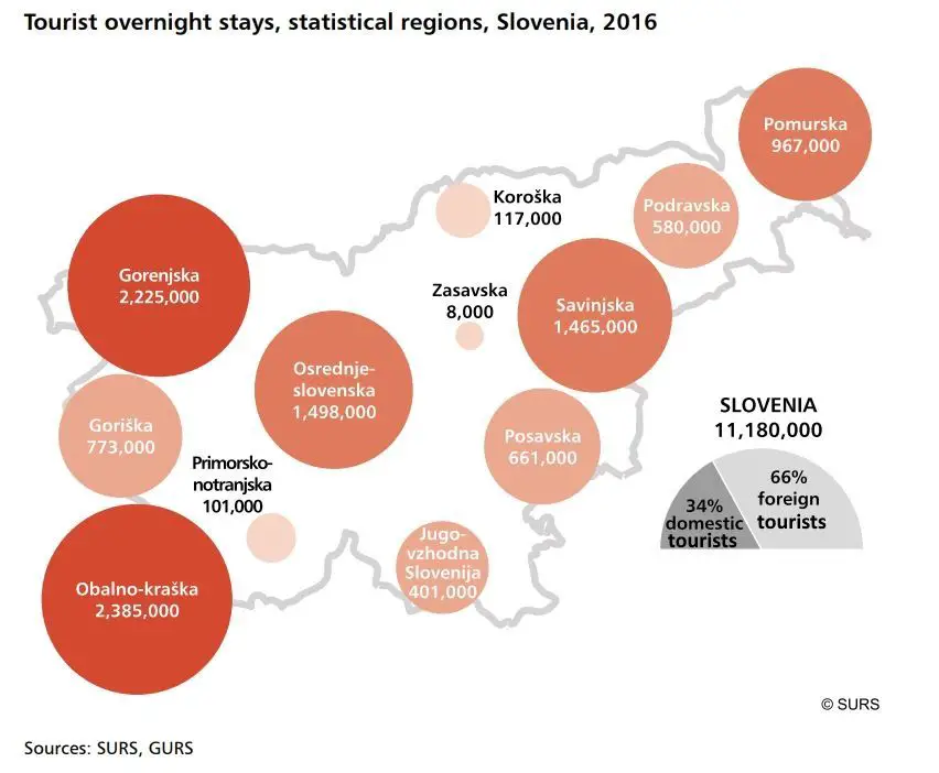 Tourist overnight stays by region.JPG