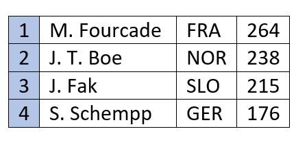 biathalon table.JPG