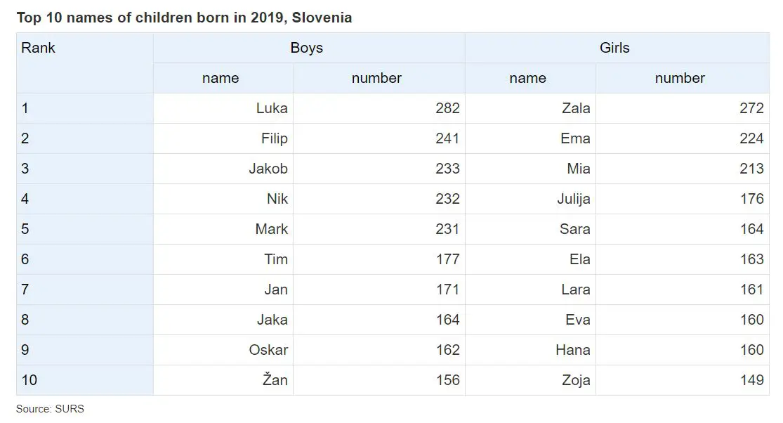 births 2019 names.JPG