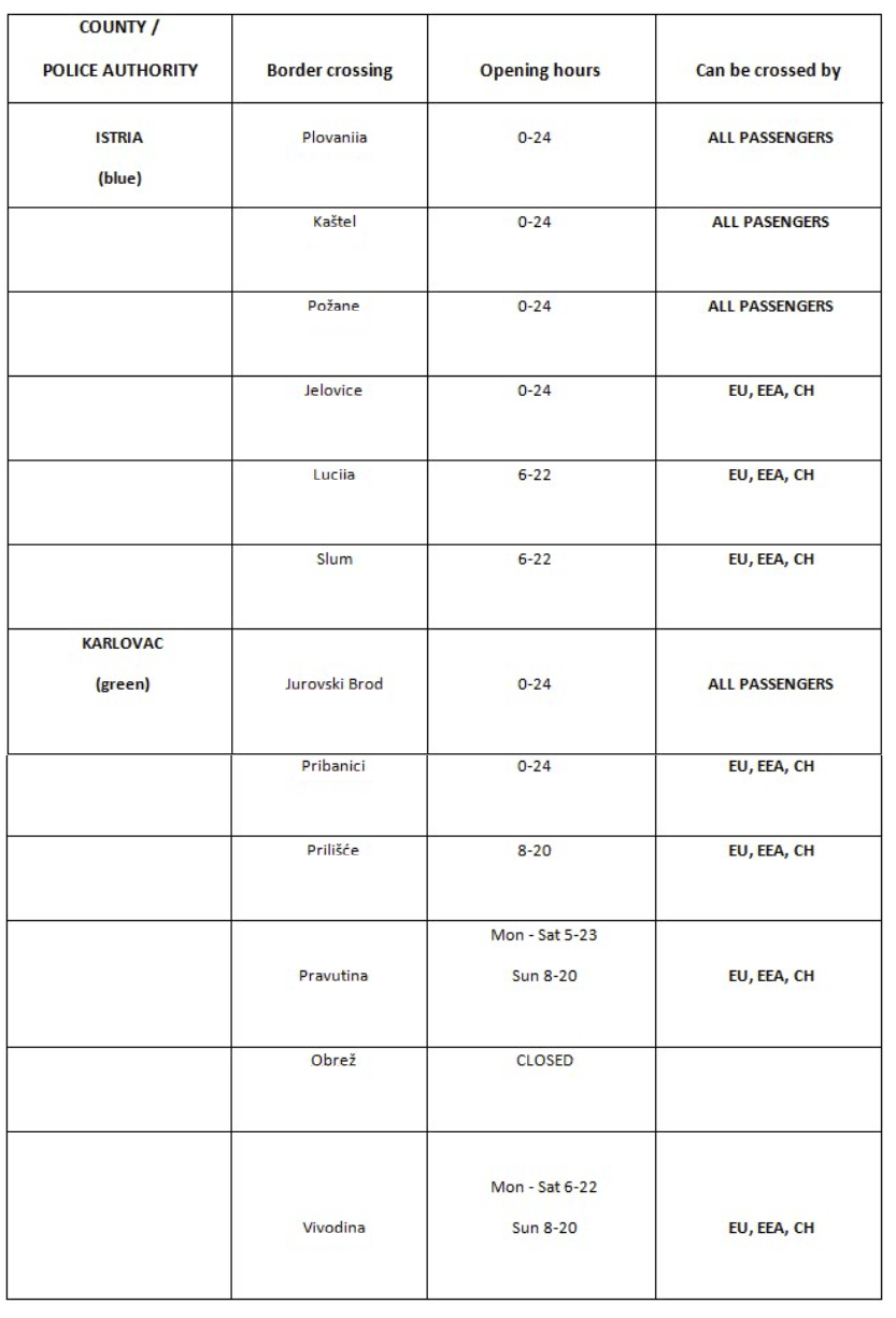 border crossing ad da table 01.png