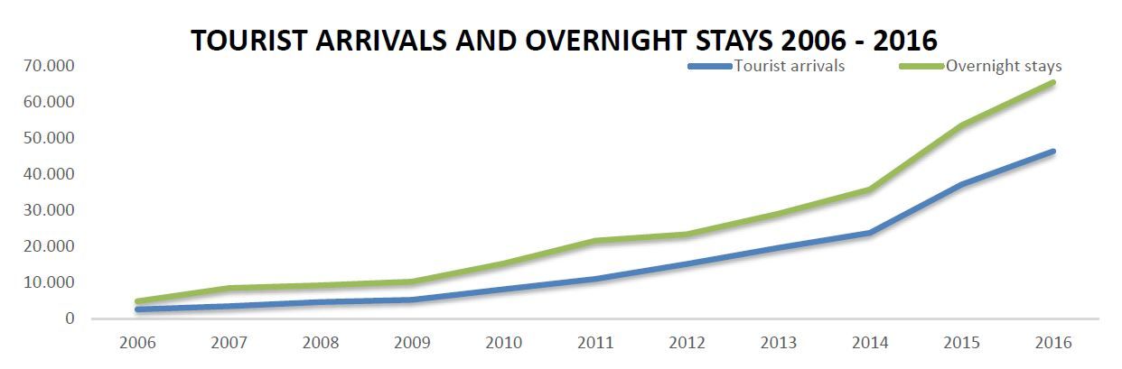 china - overnight stays 2016 - Copy.JPG