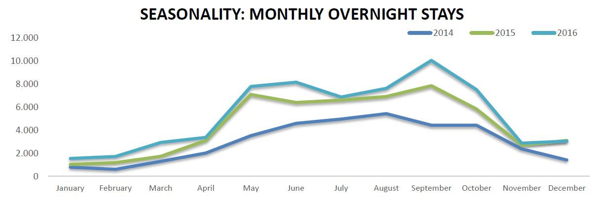 china - seasonality.JPG