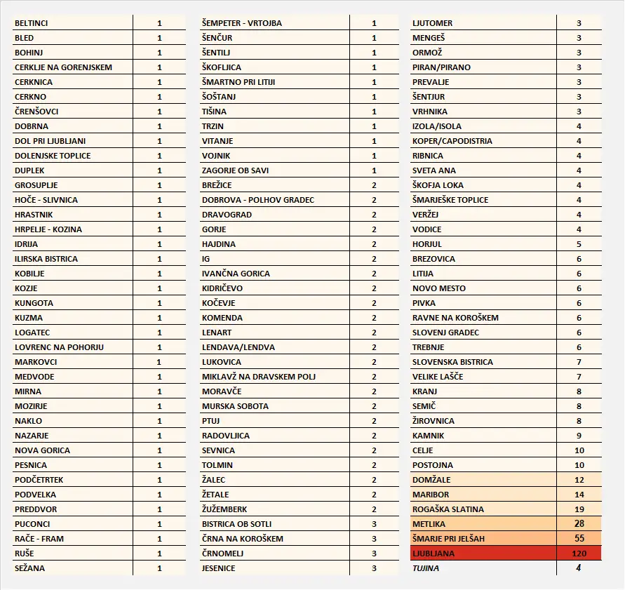 covid-19 slovenia cases by municipality.png