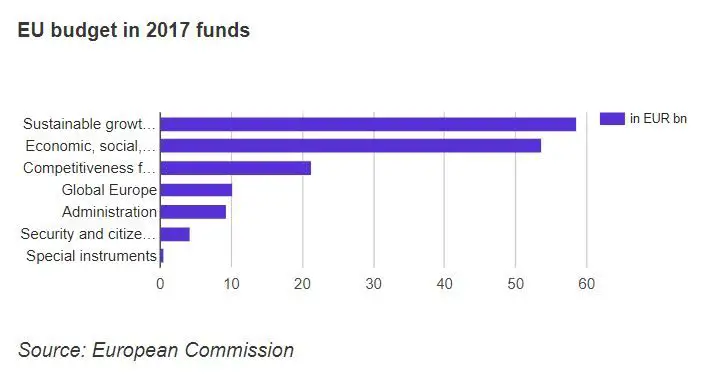eu funds 2017.JPG