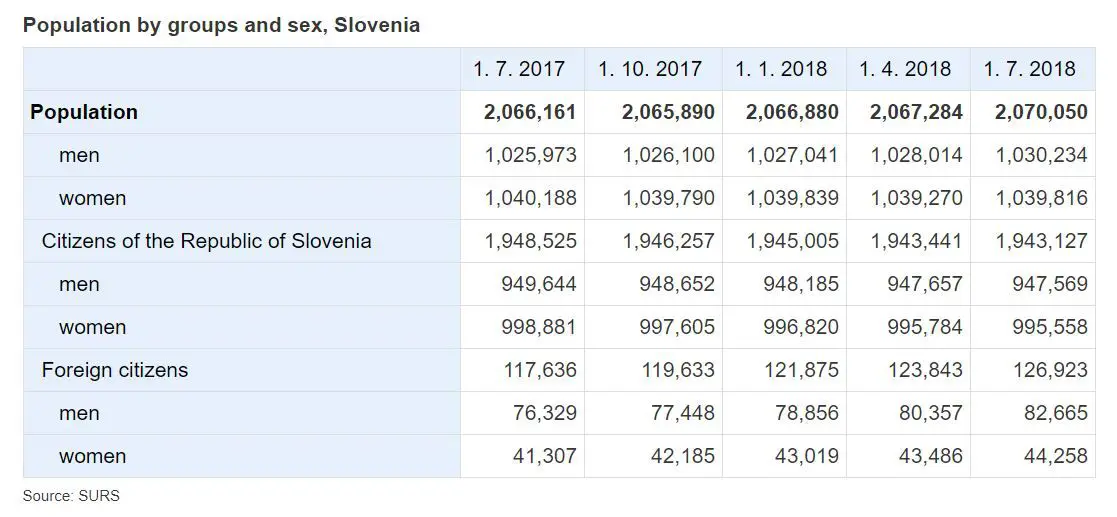 foreigners in Slovenia statistics table.JPG