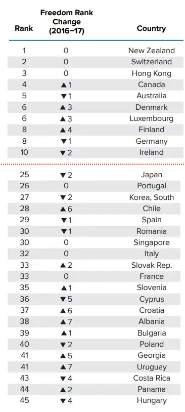 human freedome index slovenia 2019 04.png