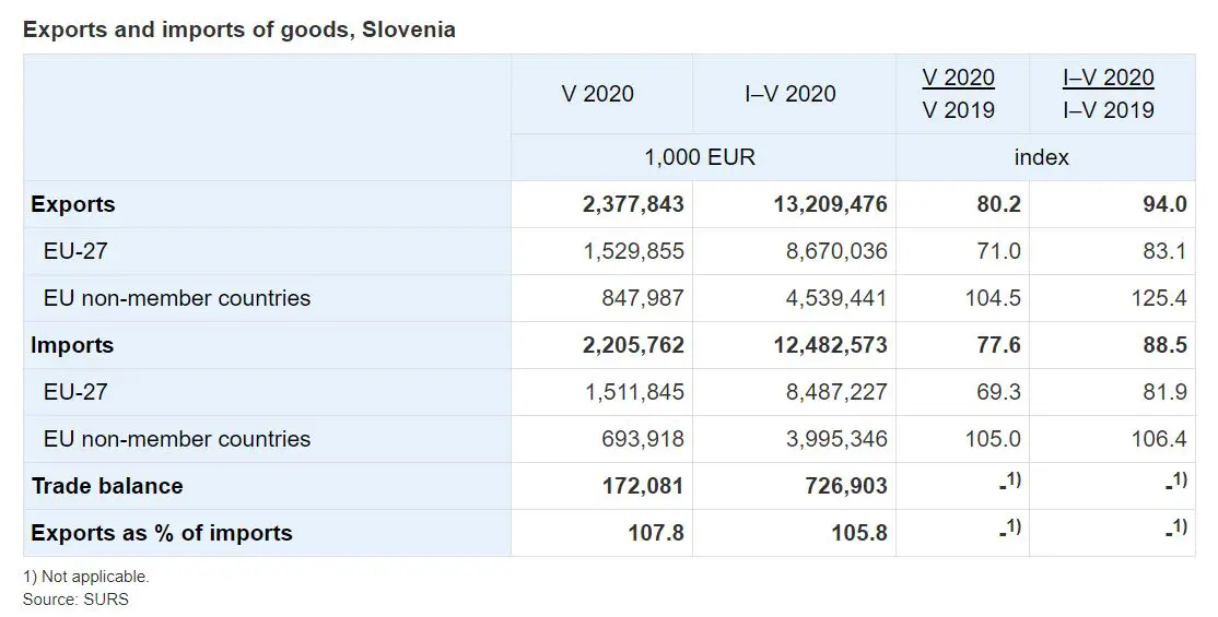 imports exports slovenia jan may 2020.JPG