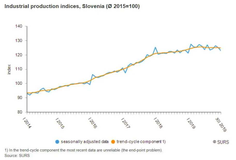 industrial output slovenia 2020.JPG