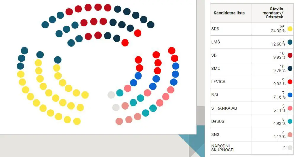 koncnirezultativolitve2018.jpg