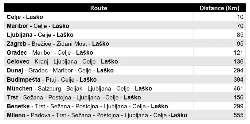 lasko distances.JPG