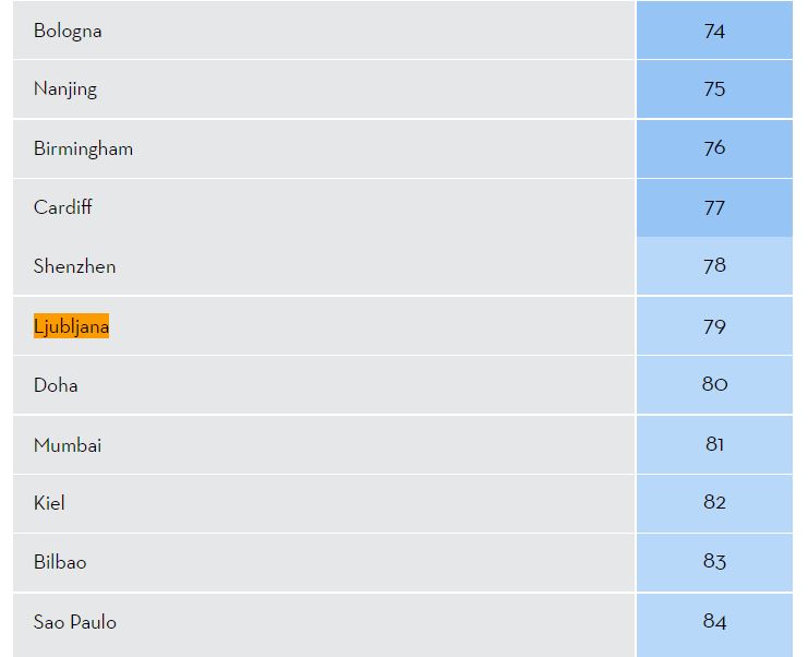 ljubljana competitiveness 2020.JPG