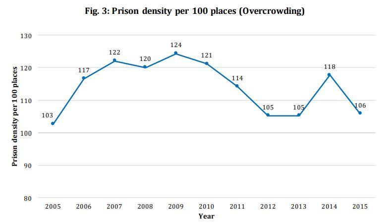 prisons in slovenia 03.JPG