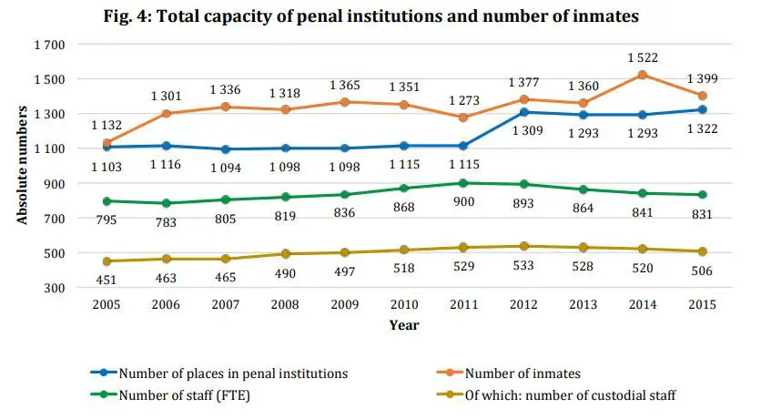 prisons in slovenia 04.JPG