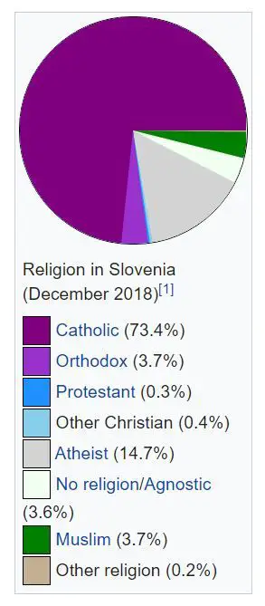 religion in slovenia wikipedia.JPG