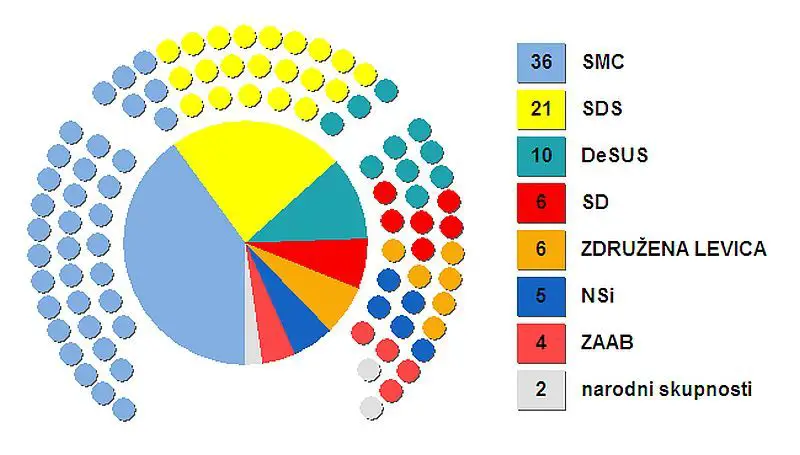 rezultatiprejsnjihvolitev2014.jpg
