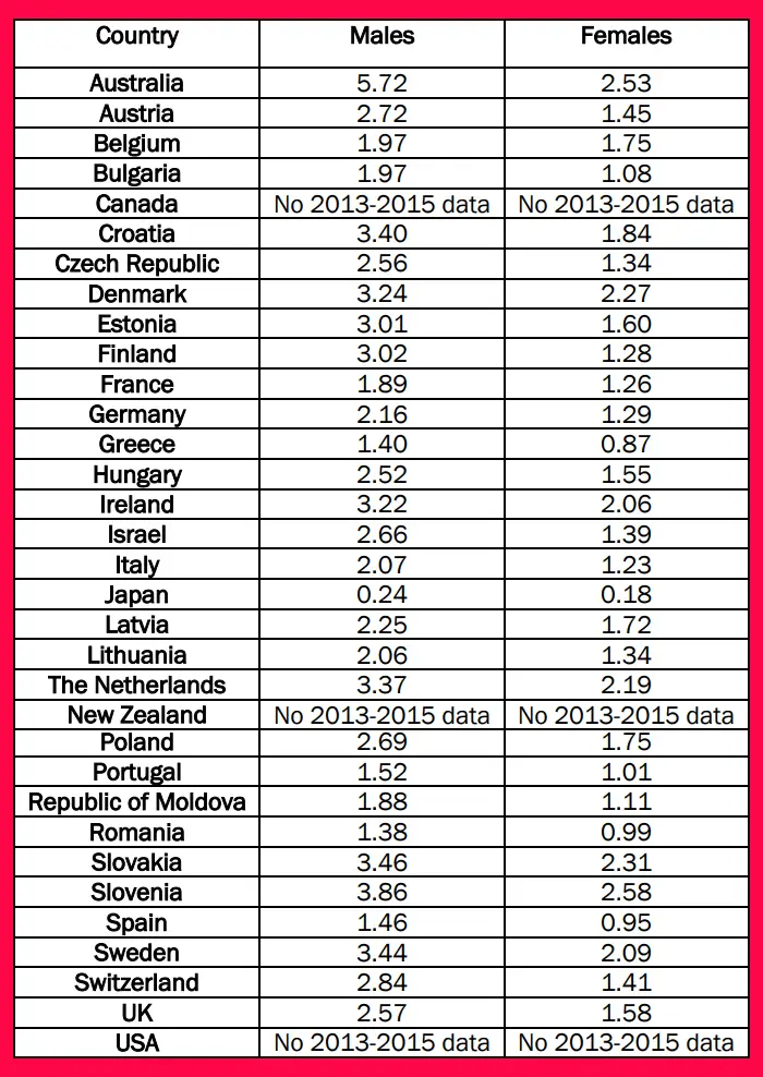 skin cancer in slovenia.png