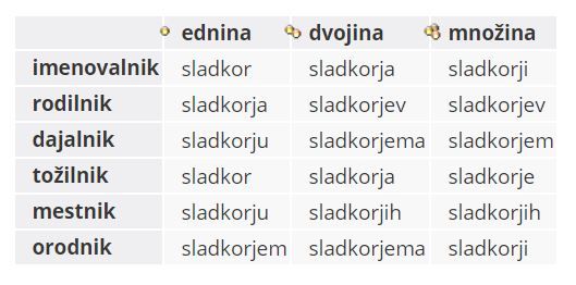 sladkor and so on.JPG