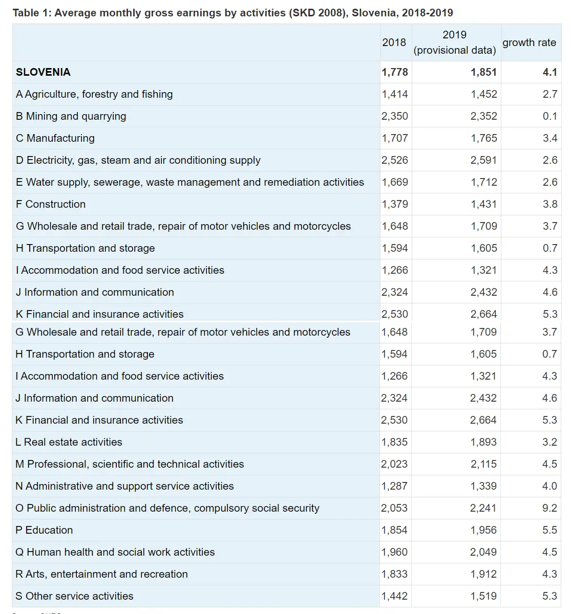 slovenia pay by occupation job work.png