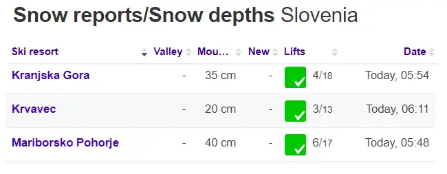 snow report slovenia.png