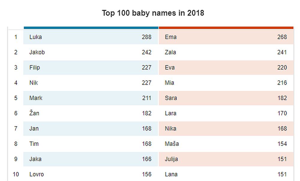 topbabynames2018.jpg