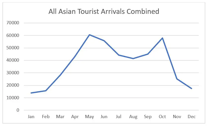tourism 2019 - all asian tourists.JPG