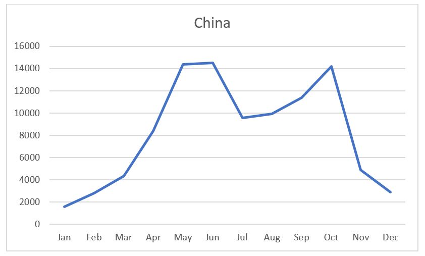 tourism 2019 - china.JPG