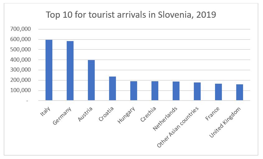 tourism 2019 - to 10.JPG