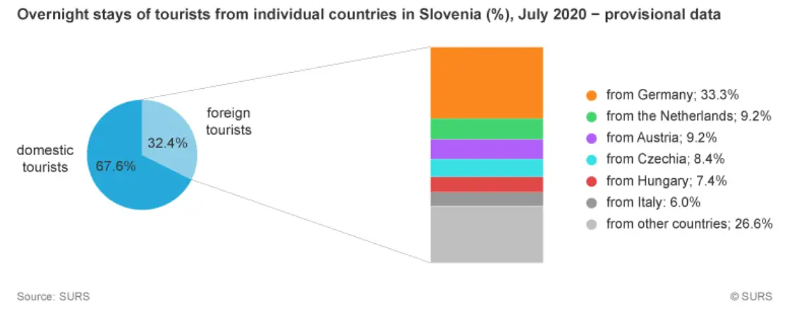 tourism data flow countries july 2020.PNG