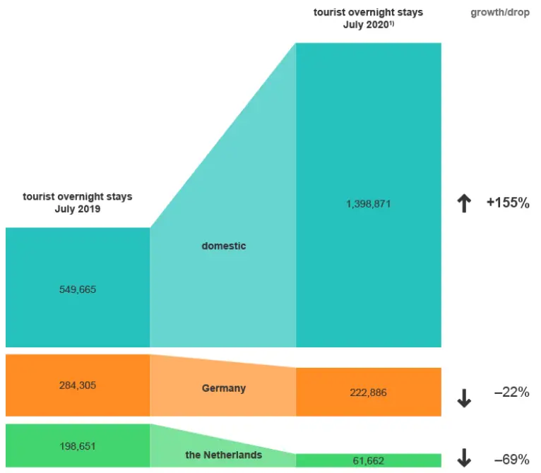 tourism data flow graph 01 july 2020.PNG