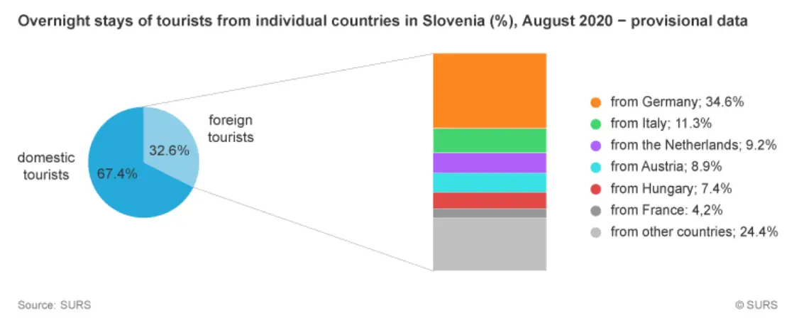 tourism floes by country slovenia covid.PNG