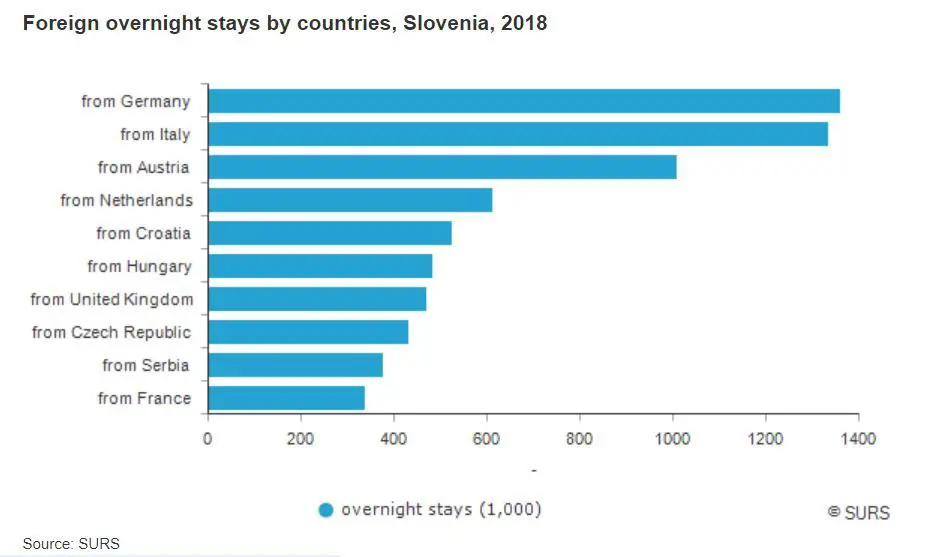 tourism in slovenia total slovenia news share by country.JPG