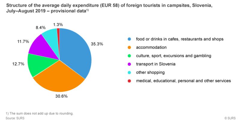 tourists in campsites summer 2019.JPG