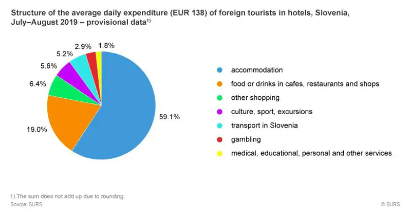 tourists in hotels summer 2019.JPG