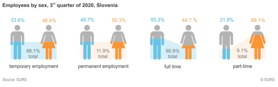 unemployment slovenia november 2020.PNG
