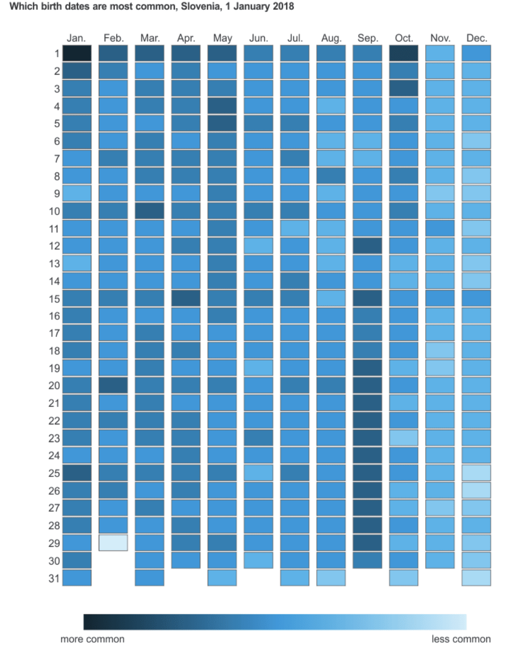 which birthdates are most common in slovenia.png