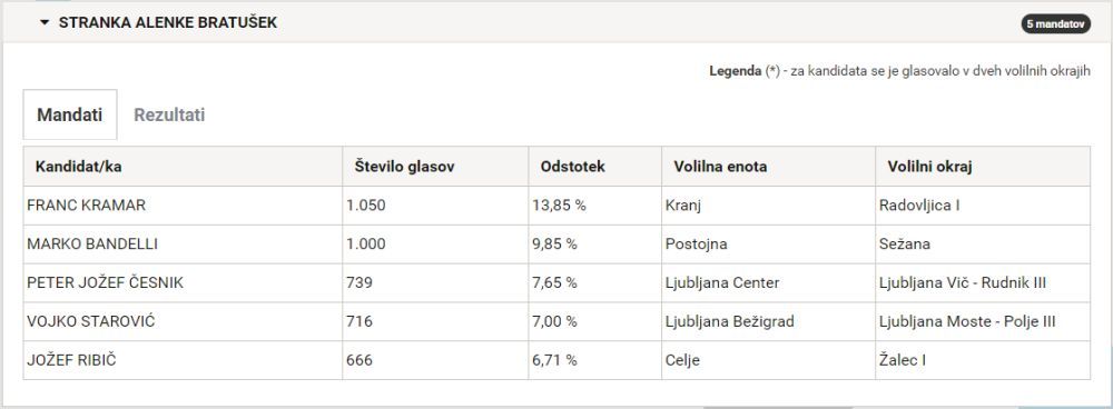 zmagovalcilistalenkebratusek.jpg