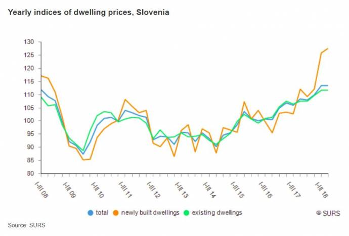 The change in prices from 2008 to 2018