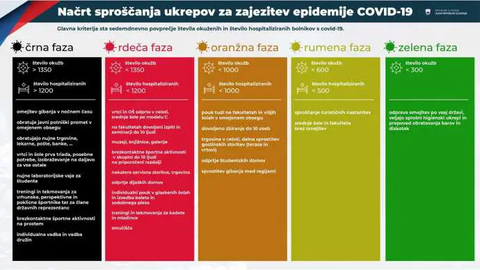 Details of Slovenia’s New Plan for Relaxation of COVID Rules