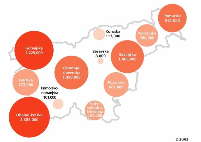 Tourist overnight stays by region