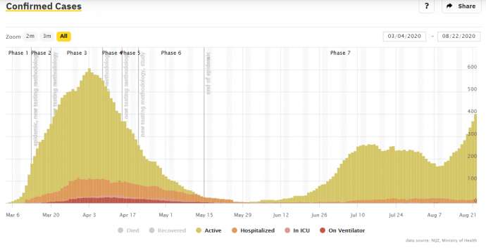 Coronavirus &amp; Slovenia, 23/08: 34 Cases Saturday; Most Summer Cases Imported from Croatia