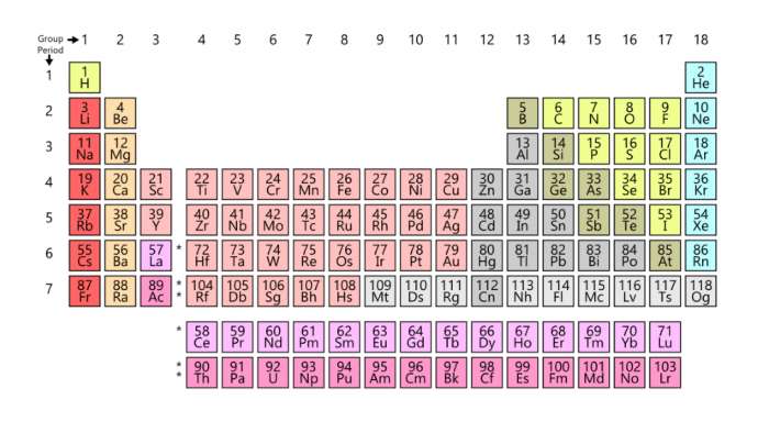 Slovene-English Dual Text: Vse Je Zgrajeno Iz Atomov