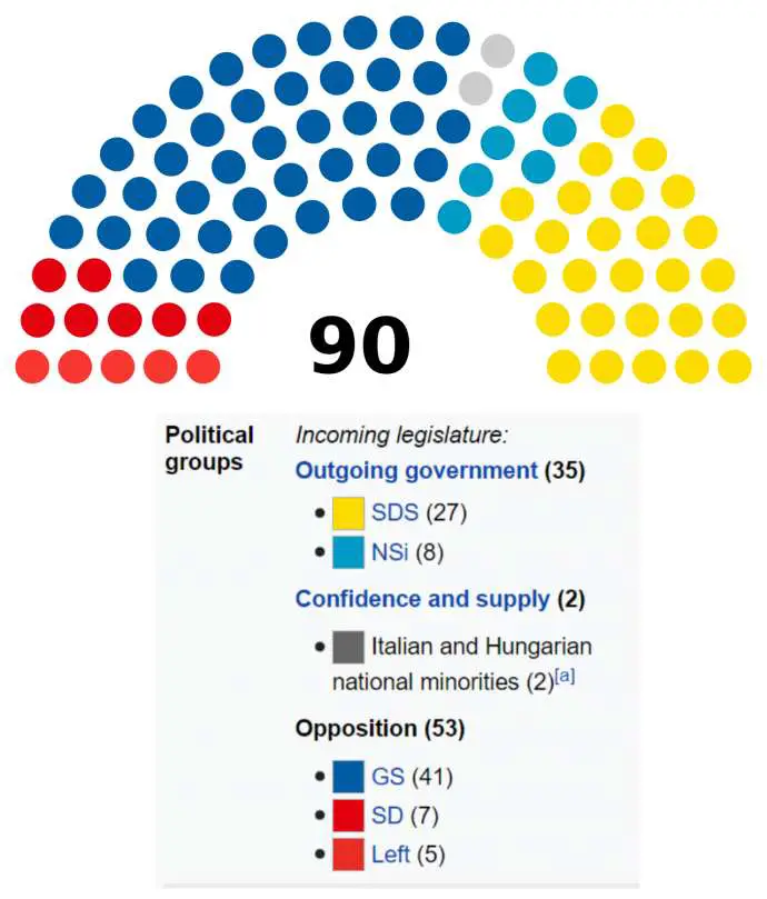 The make-up of the incoming Parliament